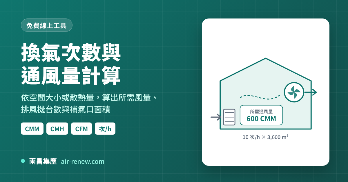換氣次數與通風量計算工具 換氣次數與通風量計算工具,估算廠房所需排風量與排風機台數